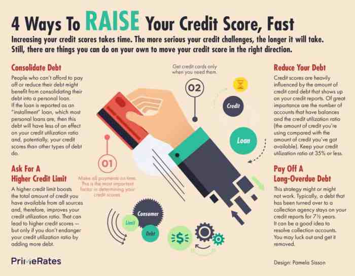 Credit raise score fast infographic ways hacks mentioned potentially try four order below Credit raise score fast infographic ways hacks mentioned potentially try four order below